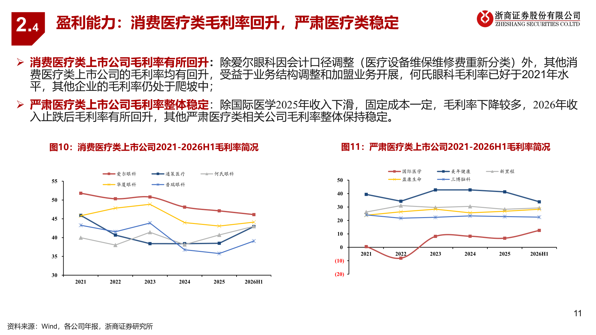 想关注一下2.4