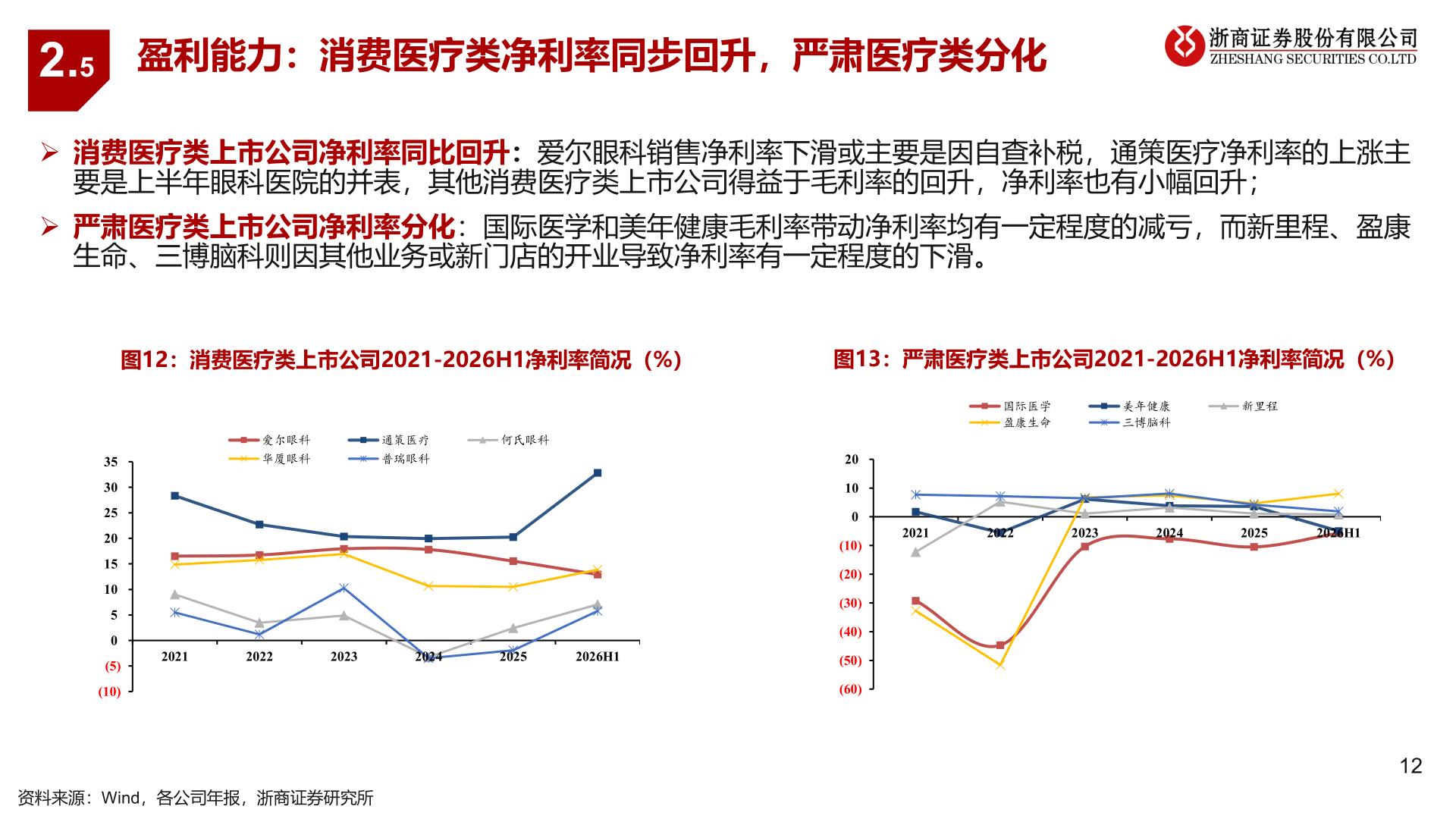 想关注一下2.5