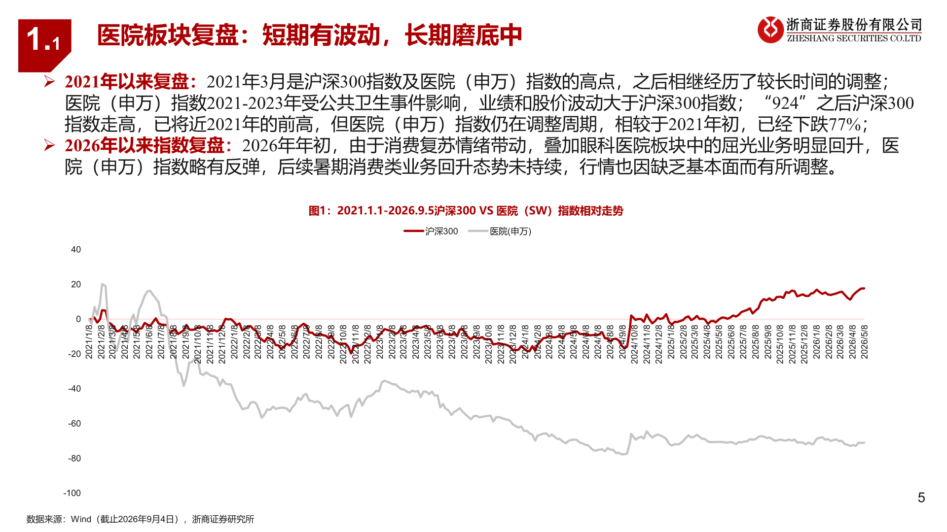 想关注一下1.1