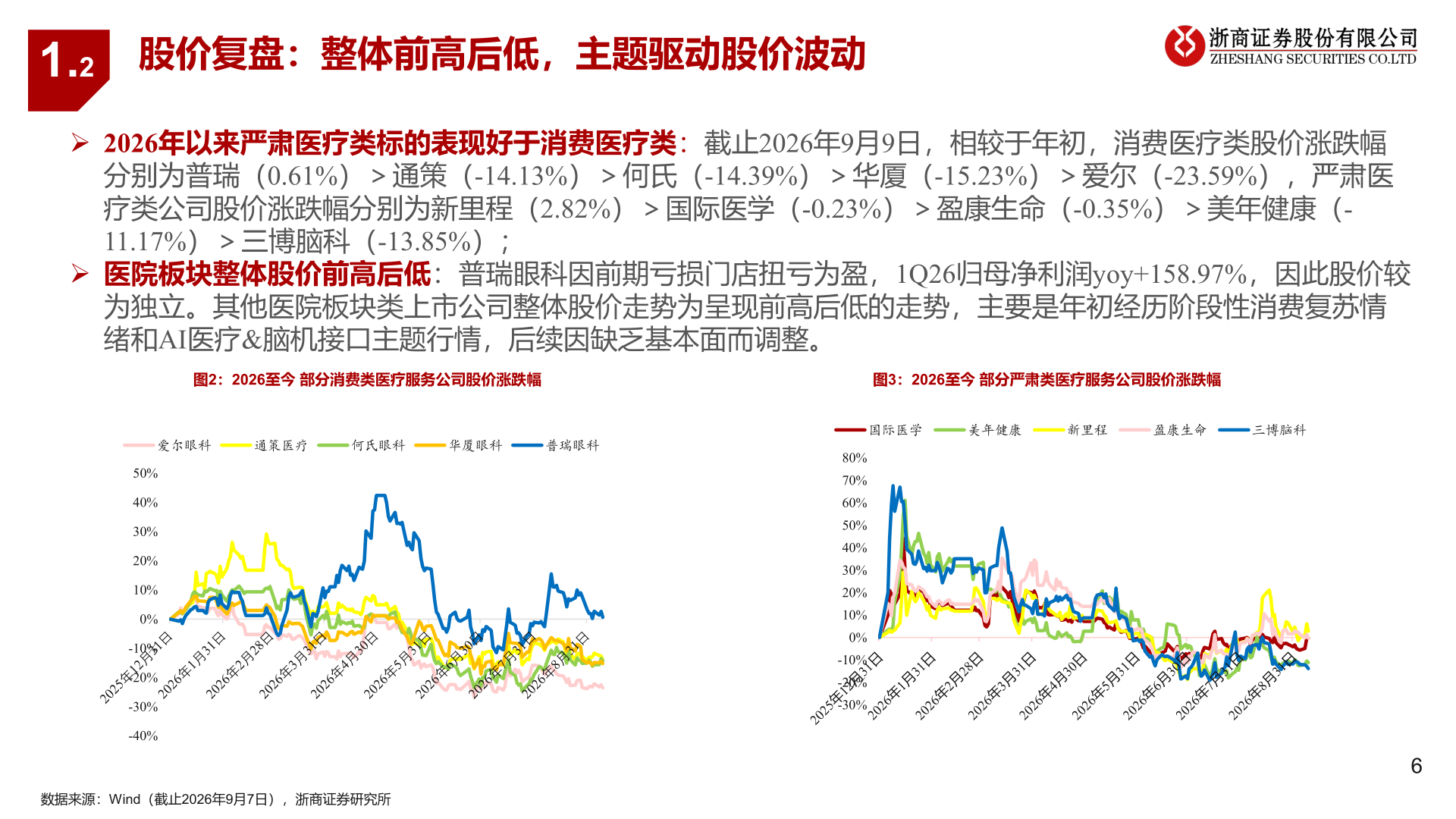 如何解释1.2
