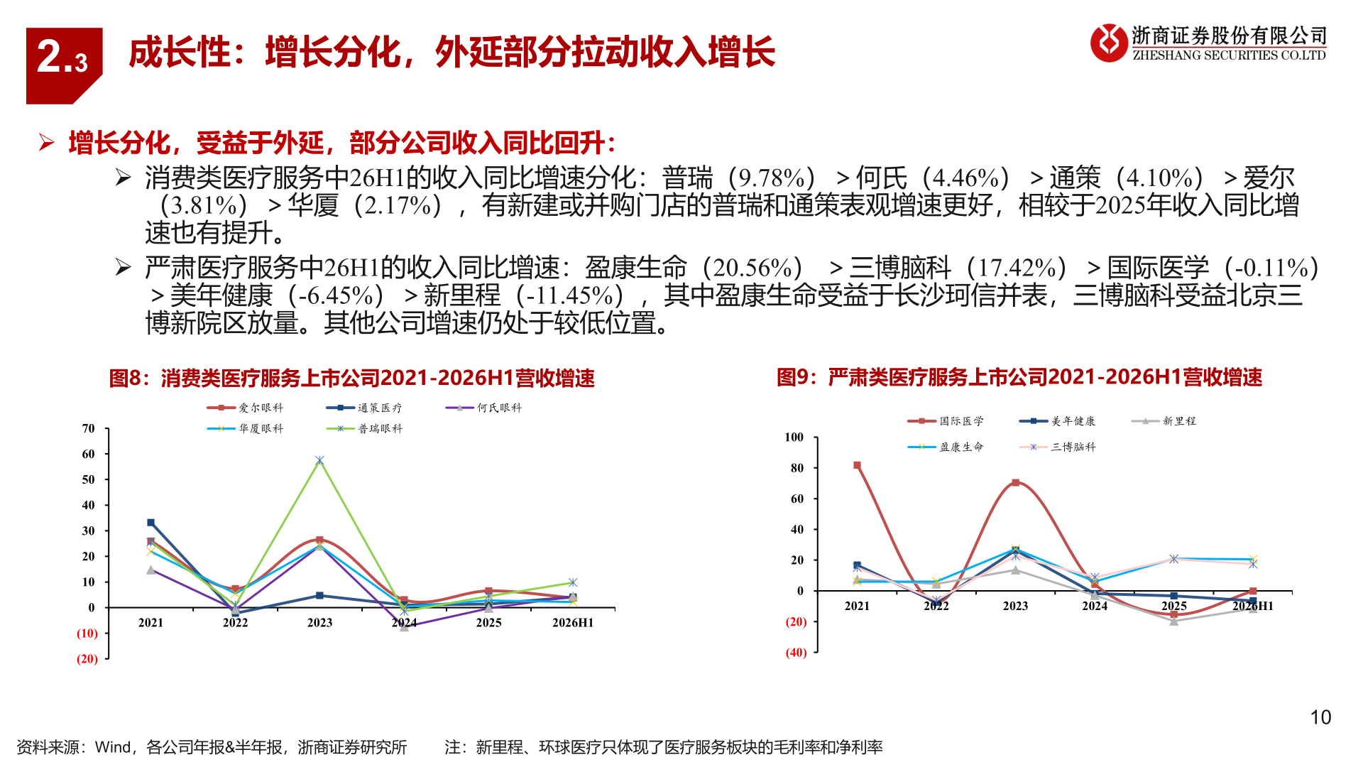 各位网友请教一下2.3