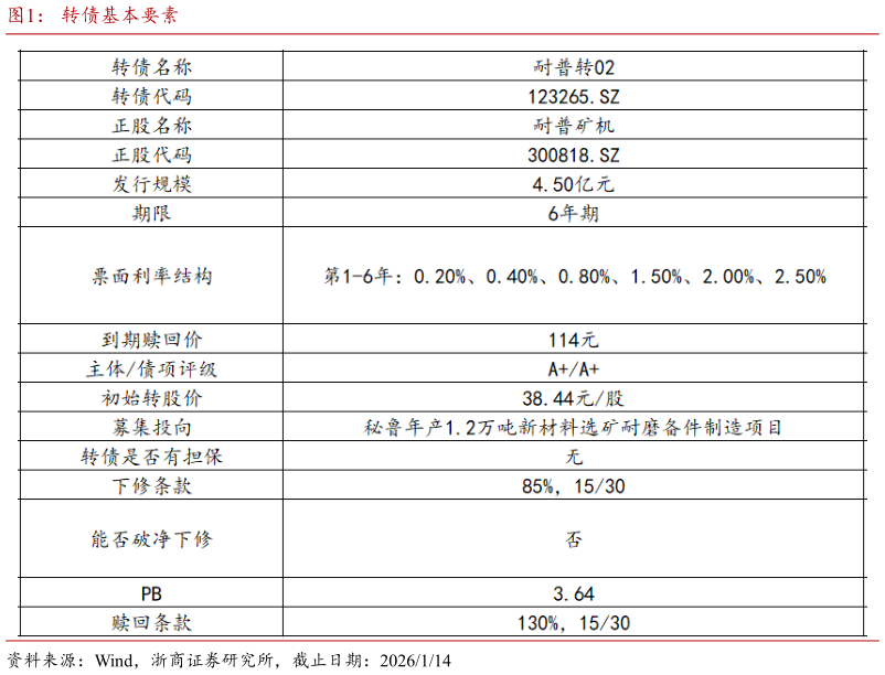 咨询大家转债基本要素