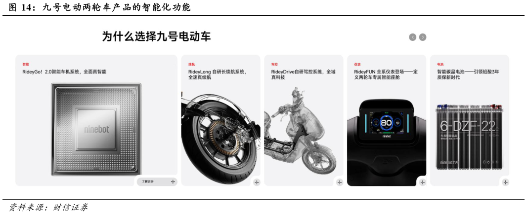 各位网友请教一下九号电动两轮车产品的智能化功能