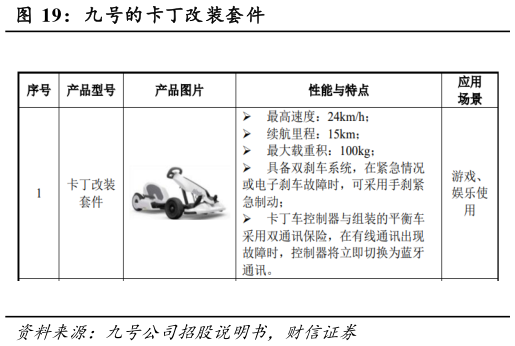 咨询大家九号的卡丁改装套件