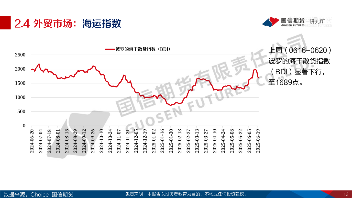 如何才能2.4 外贸市场：海运指数