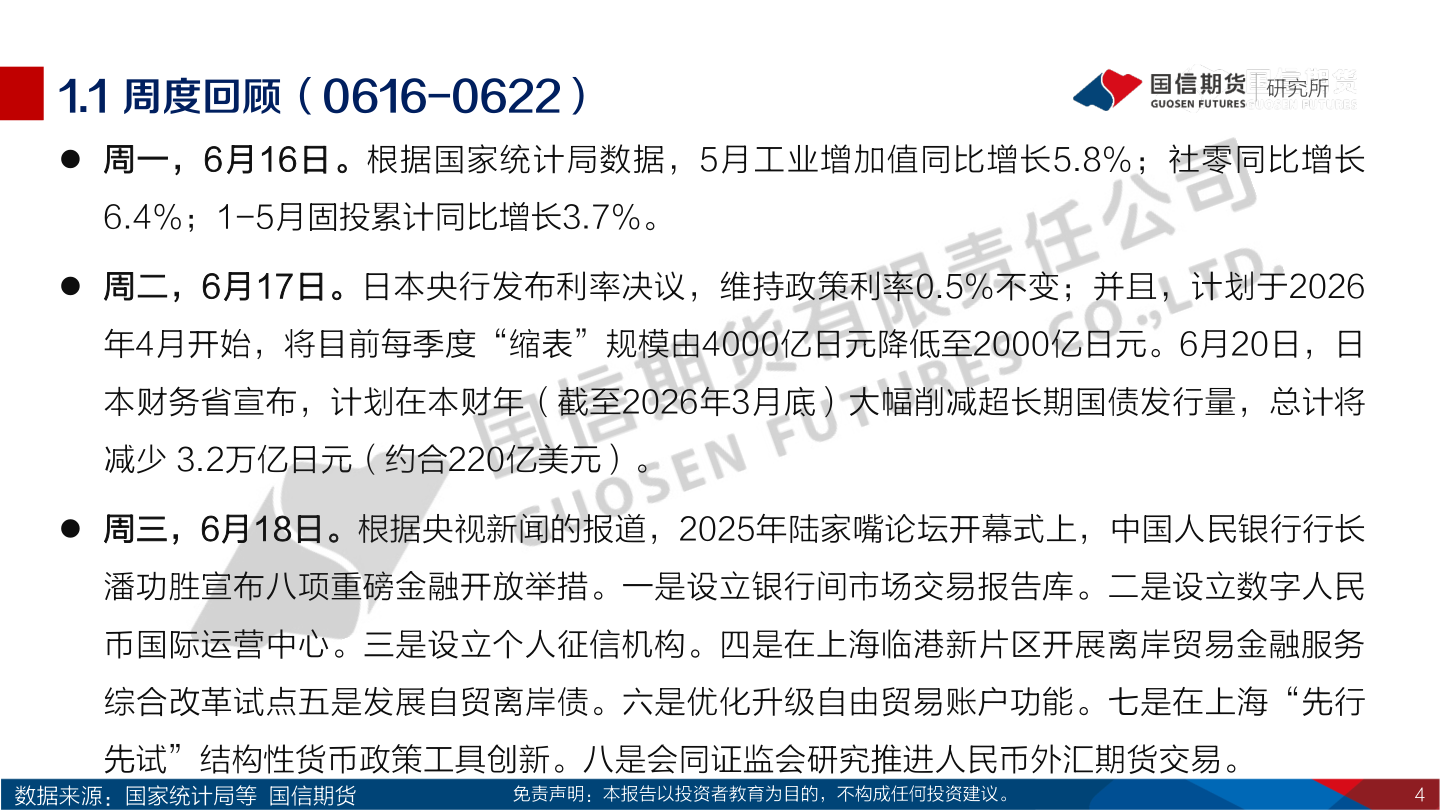 各位网友请教一下1.1 周度回顾（0616-0622）