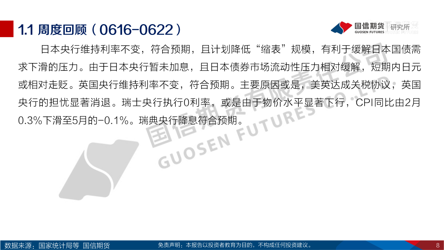 想问下各位网友1.1 周度回顾（0616-0622）