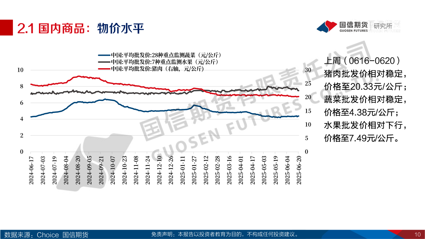 咨询下各位2.1 国内商品：物价水平