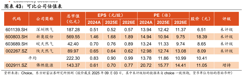 如何看待可比公司估值表