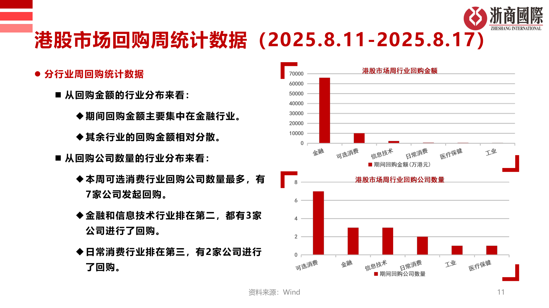 各位网友请教一下港股市场回购周统计数据（2025.8.11-2025.8.17）
