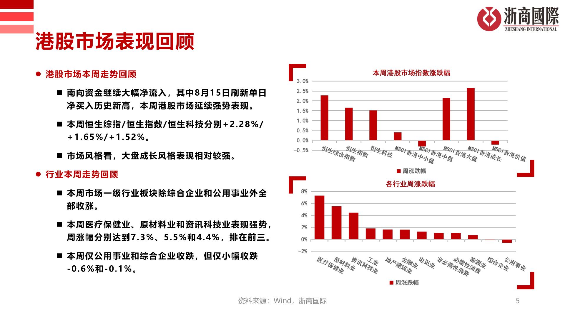 如何解释港股市场表现回顾