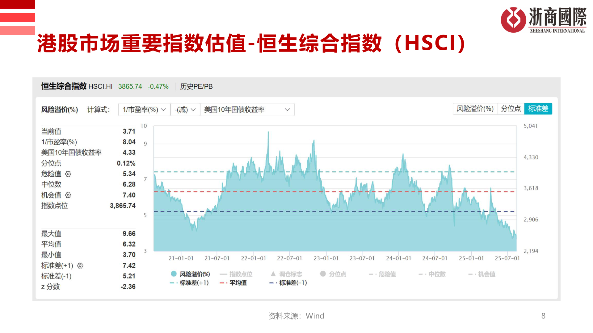 想问下各位网友港股市场重要指数估值-恒生综合指数（HSCI）