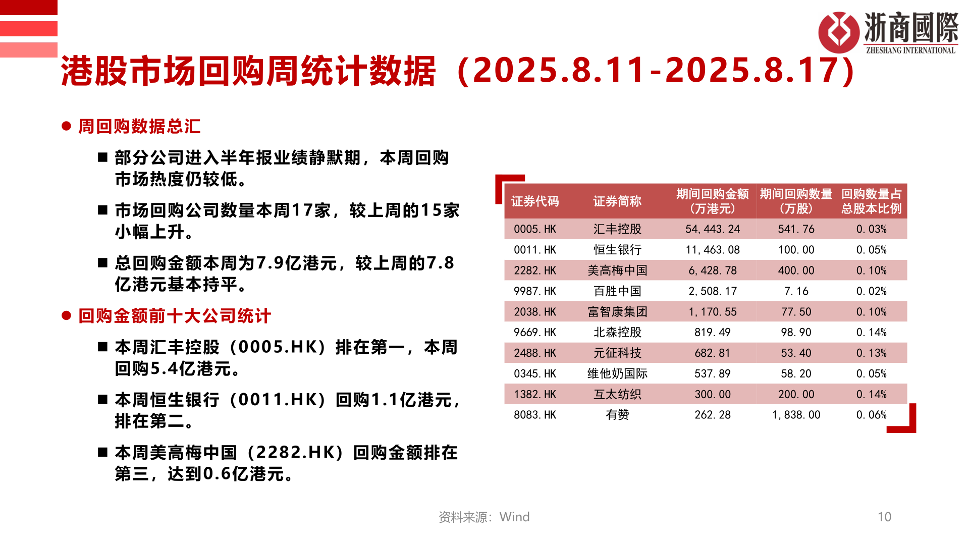 如何看待港股市场回购周统计数据（2025.8.11-2025.8.17）