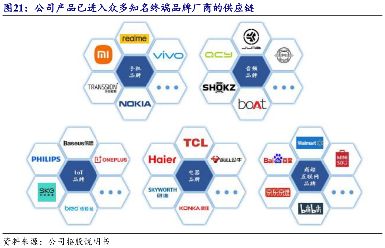 咨询下各位公司产品已进入众多知名终端品牌厂商的供应链
