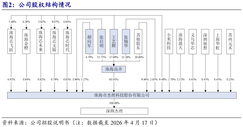 如何了解公司股权结构情况