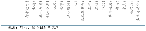 怎样理解仪