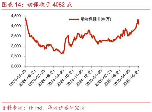 咨询大家动保收于 4082 点?