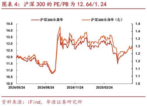 如何解释沪深 300 的 PEPB 为 12.641.24?