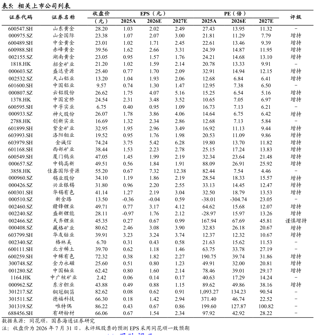 想问下各位网友相关上市公司列表