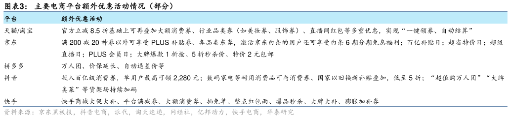 一起讨论下主要电商平台额外优惠活动情况(部分)?