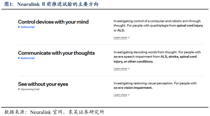 如何才能Neuralink 目前推进试验的主要方向