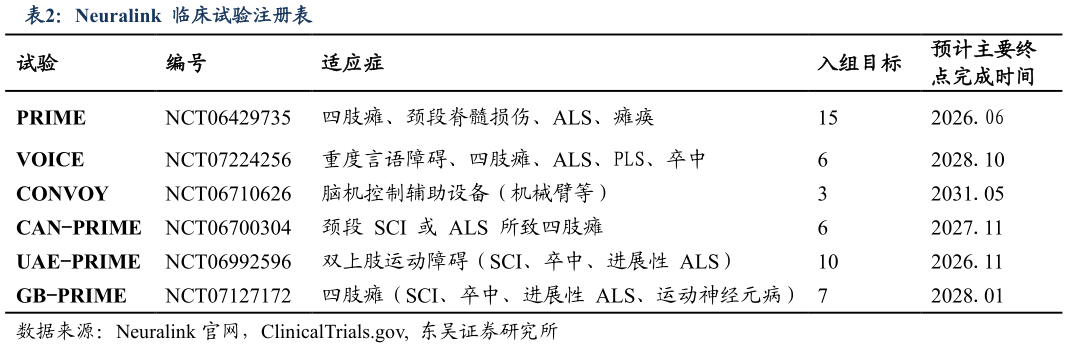 如何了解Neuralink  临床试验注册表
