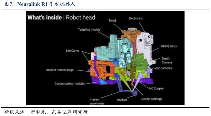 咨询大家Neuralink R1 手术机器人
