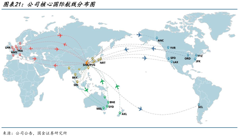 如何才能公司核心国际航线分布图?