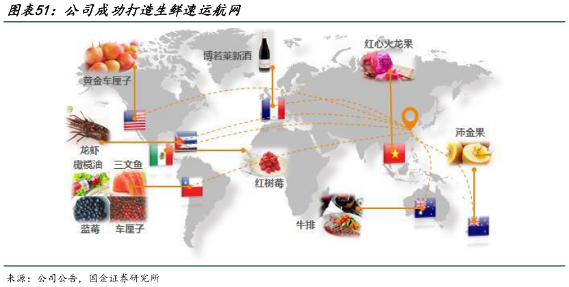 想关注一下公司成功打造生鲜速运航网?