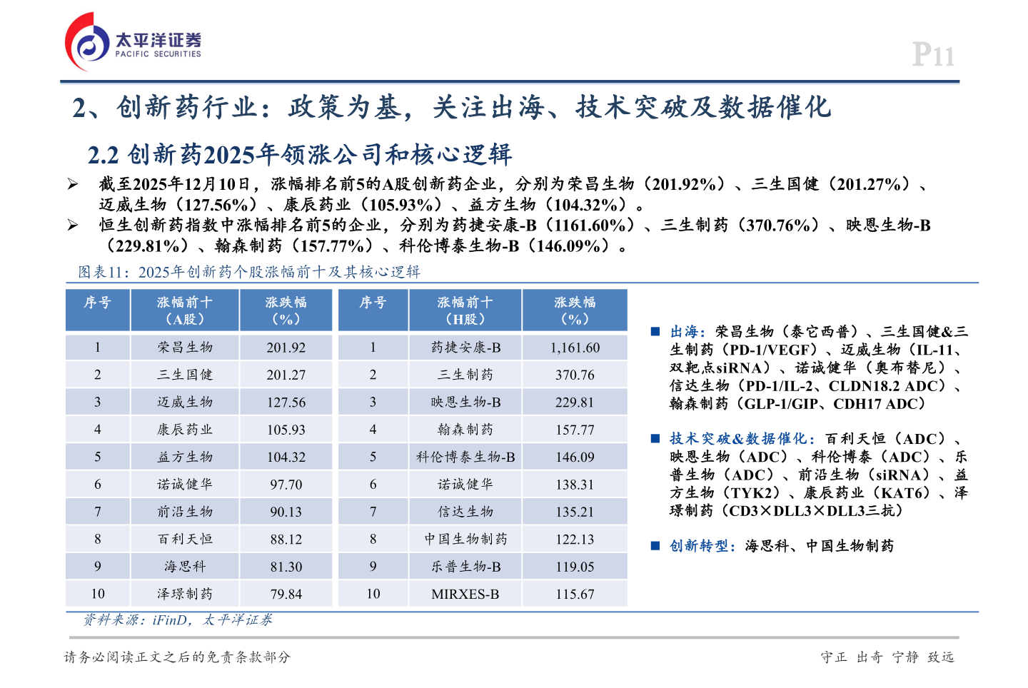 咨询大家2、创新药行业：政策为基，关注出海、技术突破及数据催化