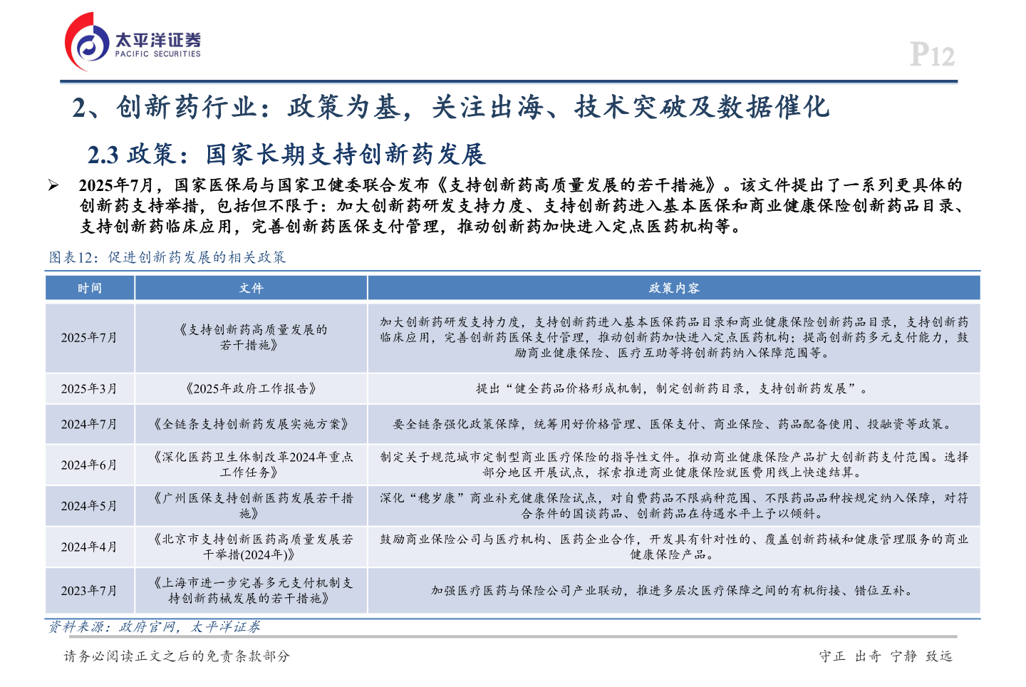 各位网友请教一下2、创新药行业：政策为基，关注出海、技术突破及数据催化