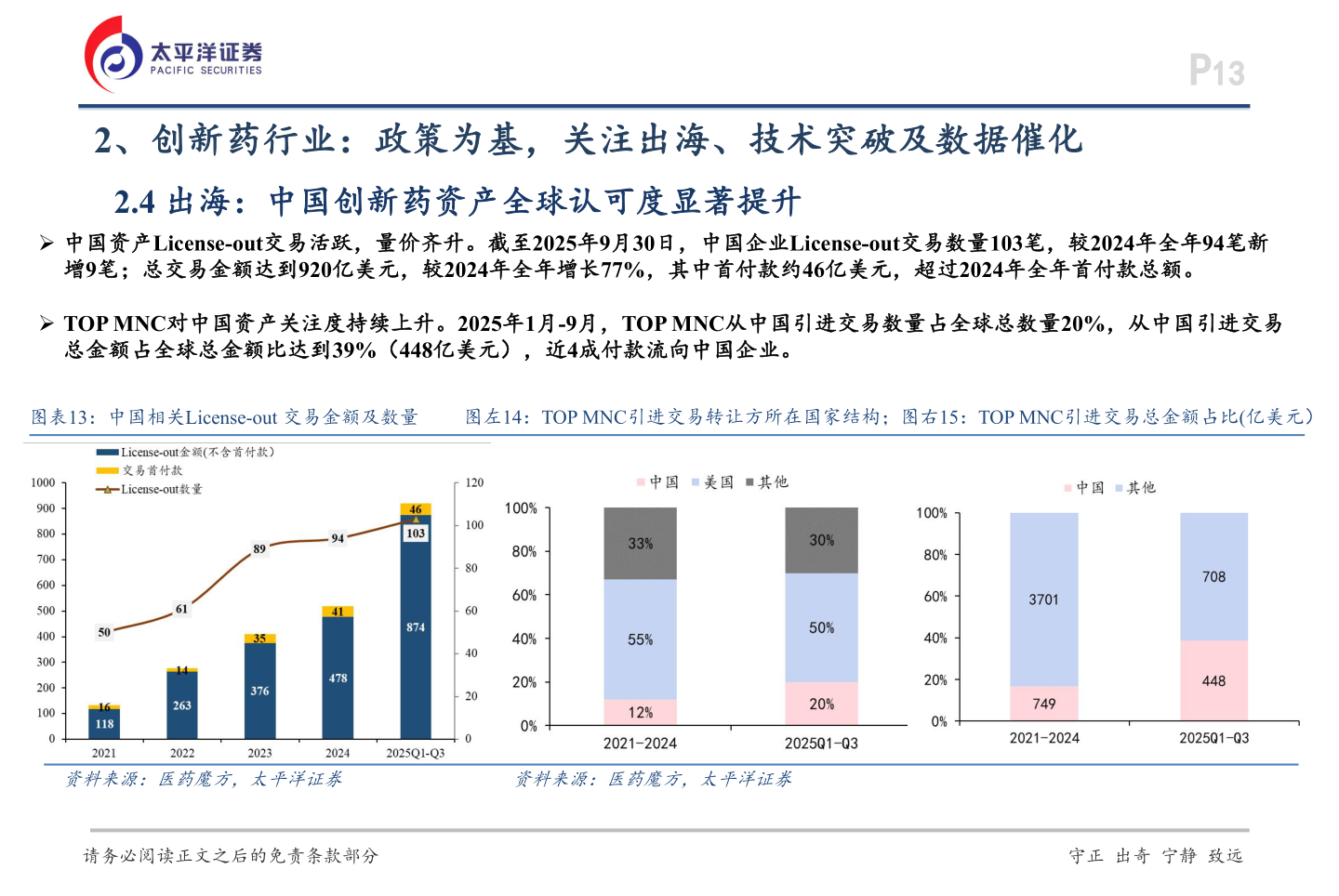如何才能2、创新药行业：政策为基，关注出海、技术突破及数据催化