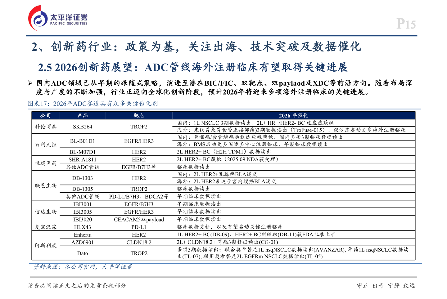 如何了解2、创新药行业：政策为基，关注出海、技术突破及数据催化