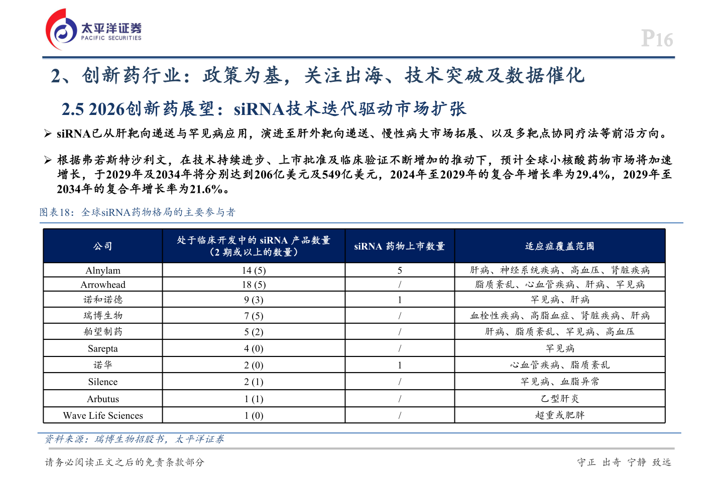 如何才能2、创新药行业：政策为基，关注出海、技术突破及数据催化