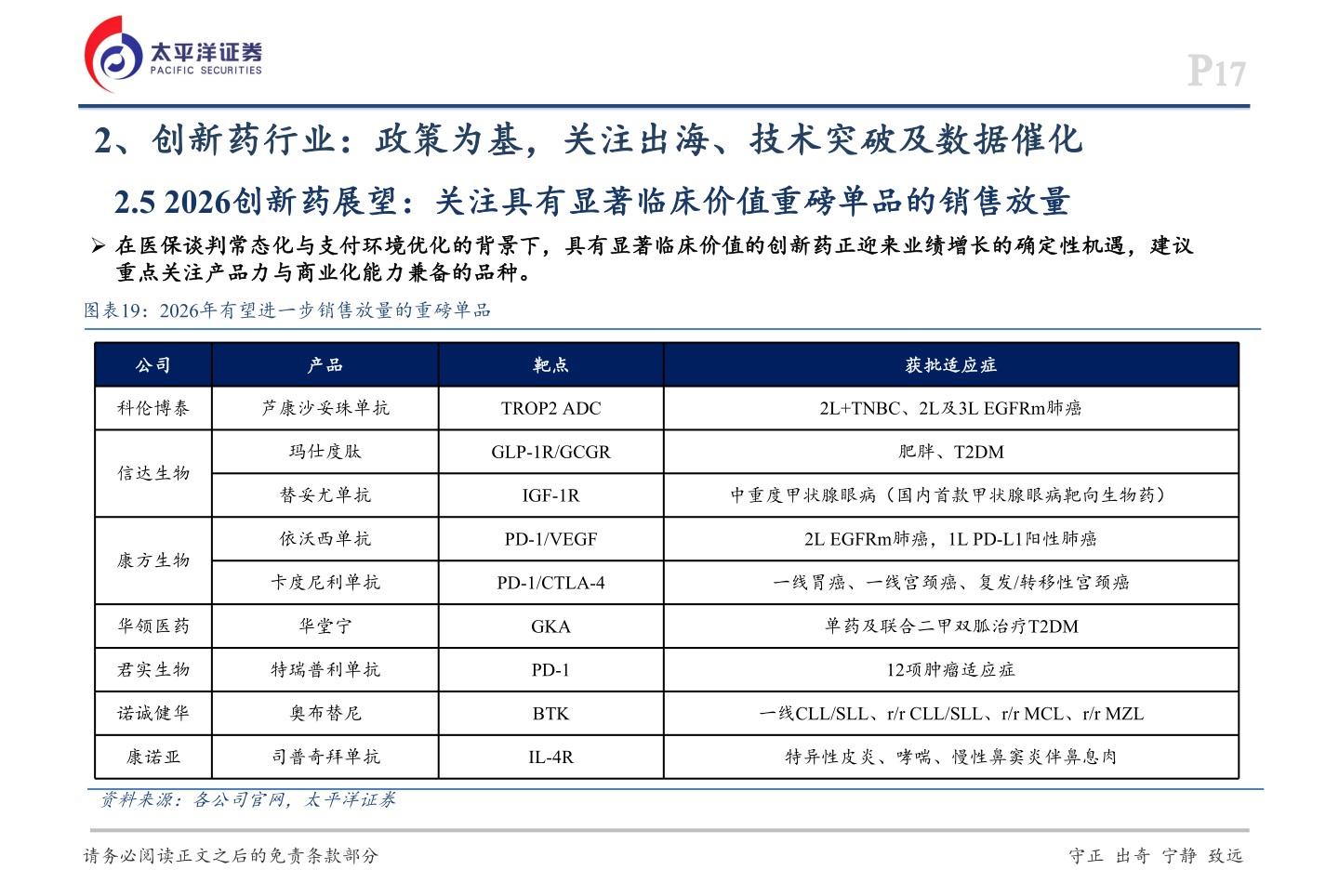 咨询大家2、创新药行业：政策为基，关注出海、技术突破及数据催化