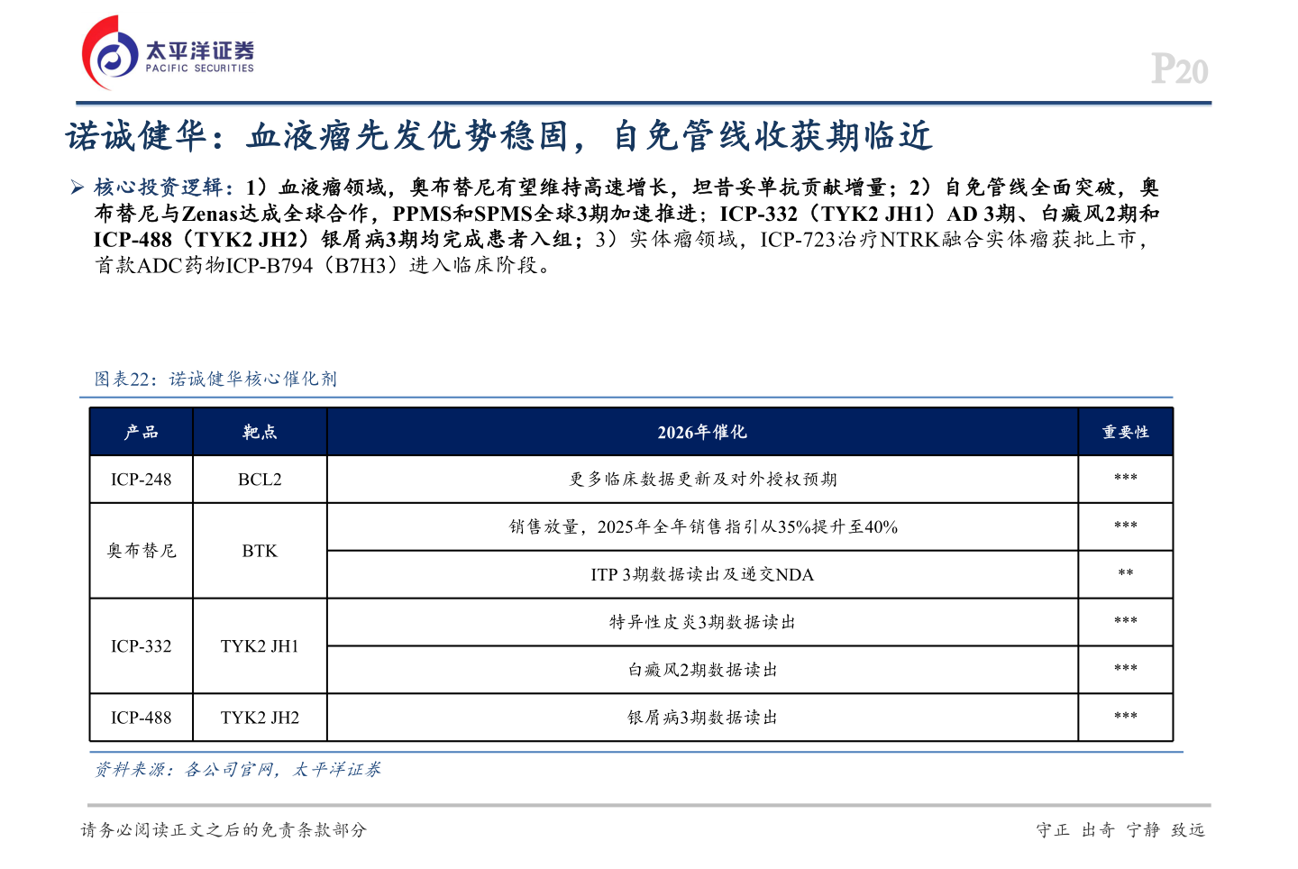 谁能回答诺诚健华：血液瘤先发优势稳固，自免管线收获期临近