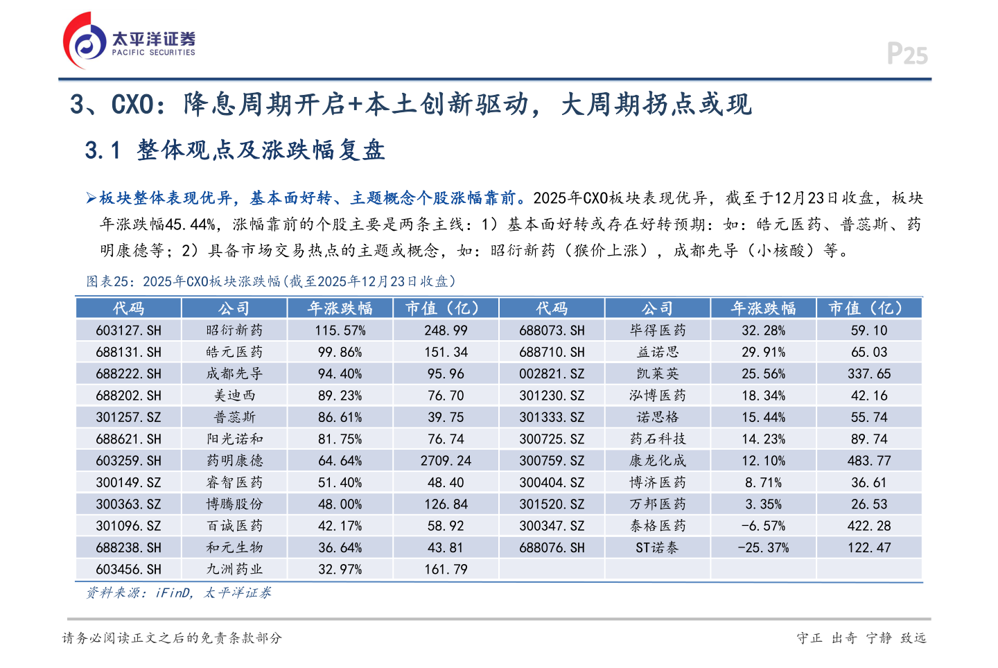 如何看待3、CXO:降息周期开启+本土创新驱动,大周期拐点或现?