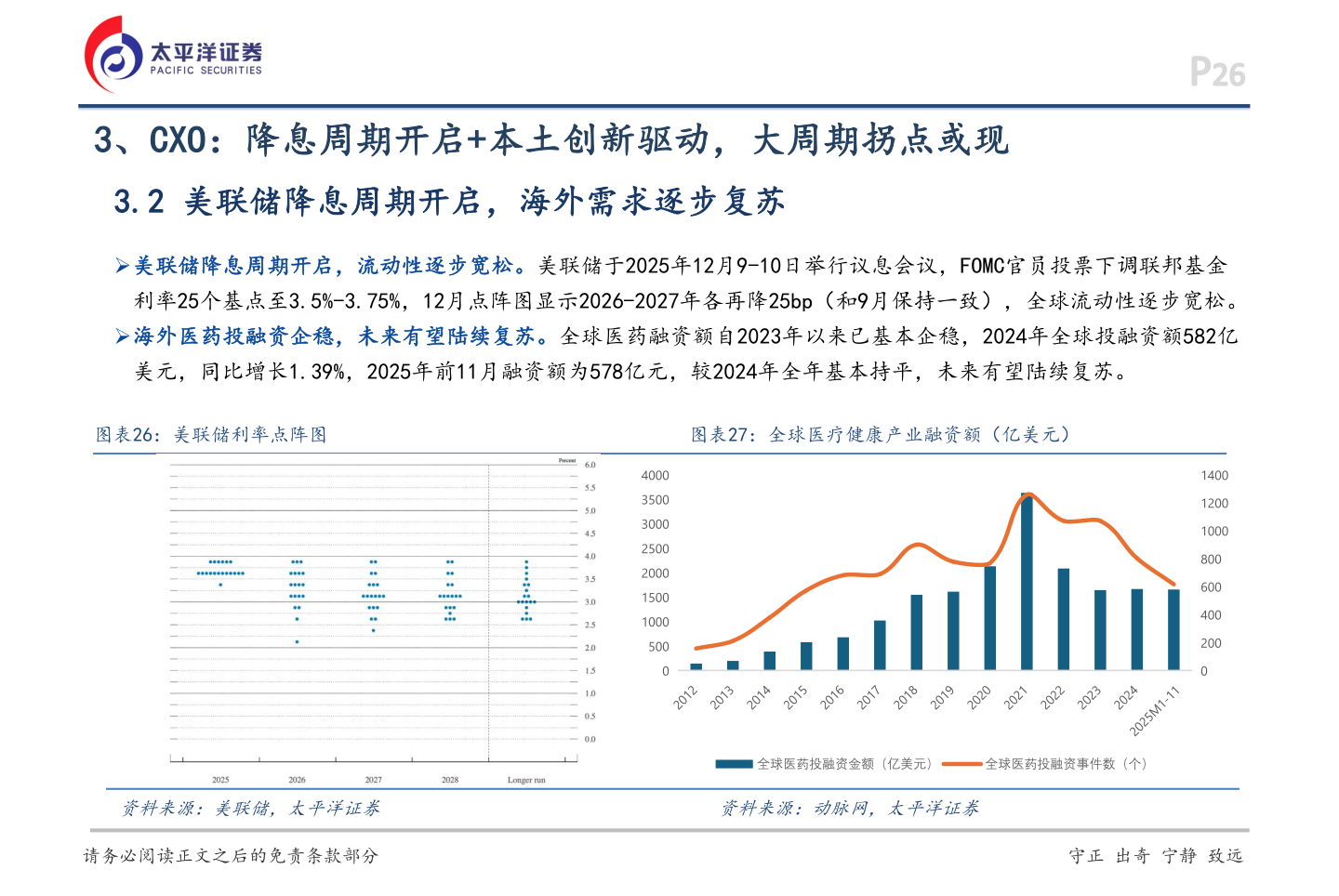 如何了解3、CXO：降息周期开启+本土创新驱动，大周期拐点或现