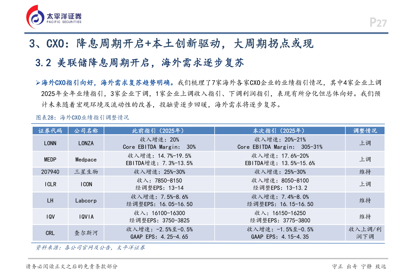 各位网友请教一下3、CXO：降息周期开启+本土创新驱动，大周期拐点或现