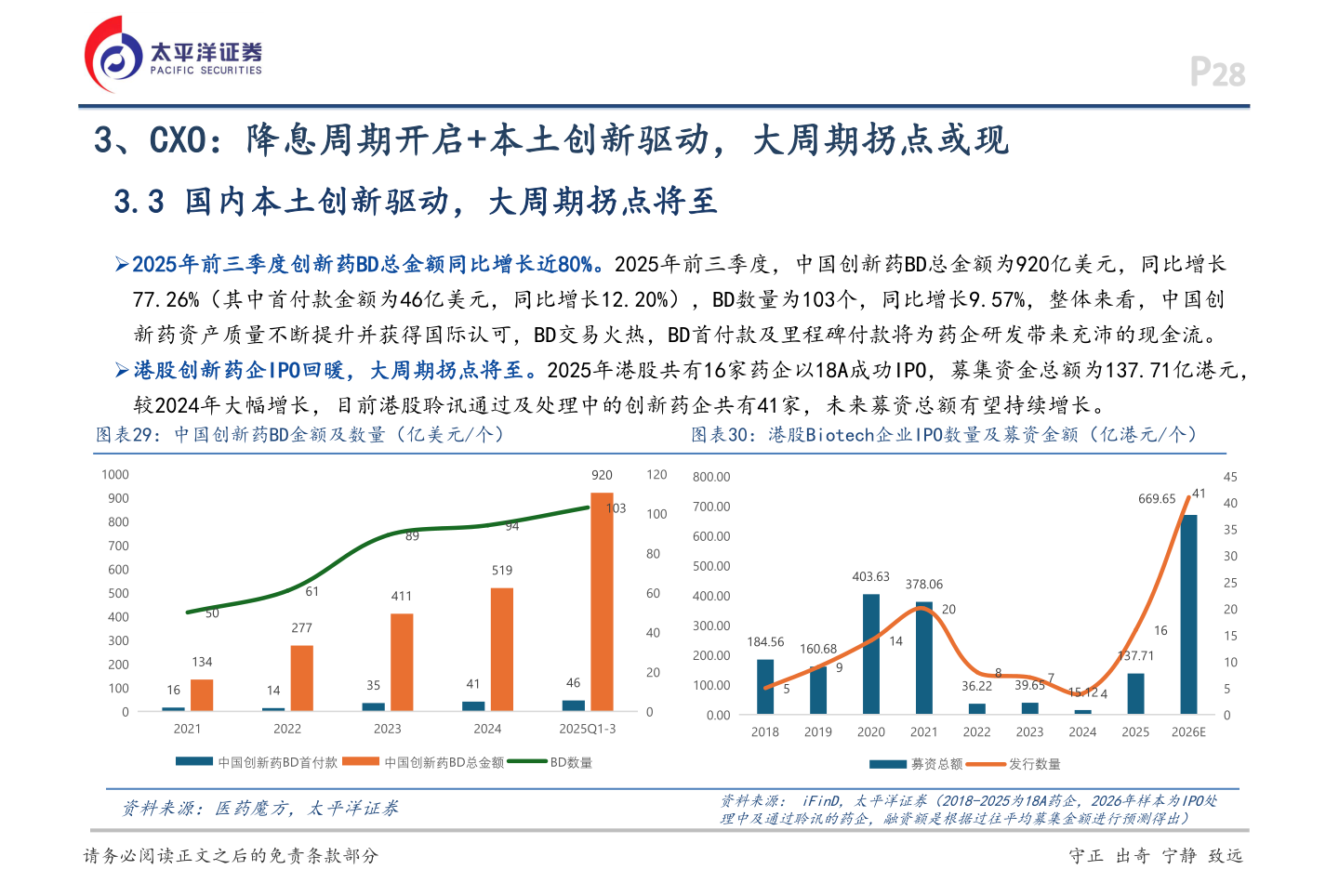 我想了解一下3、CXO：降息周期开启+本土创新驱动，大周期拐点或现
