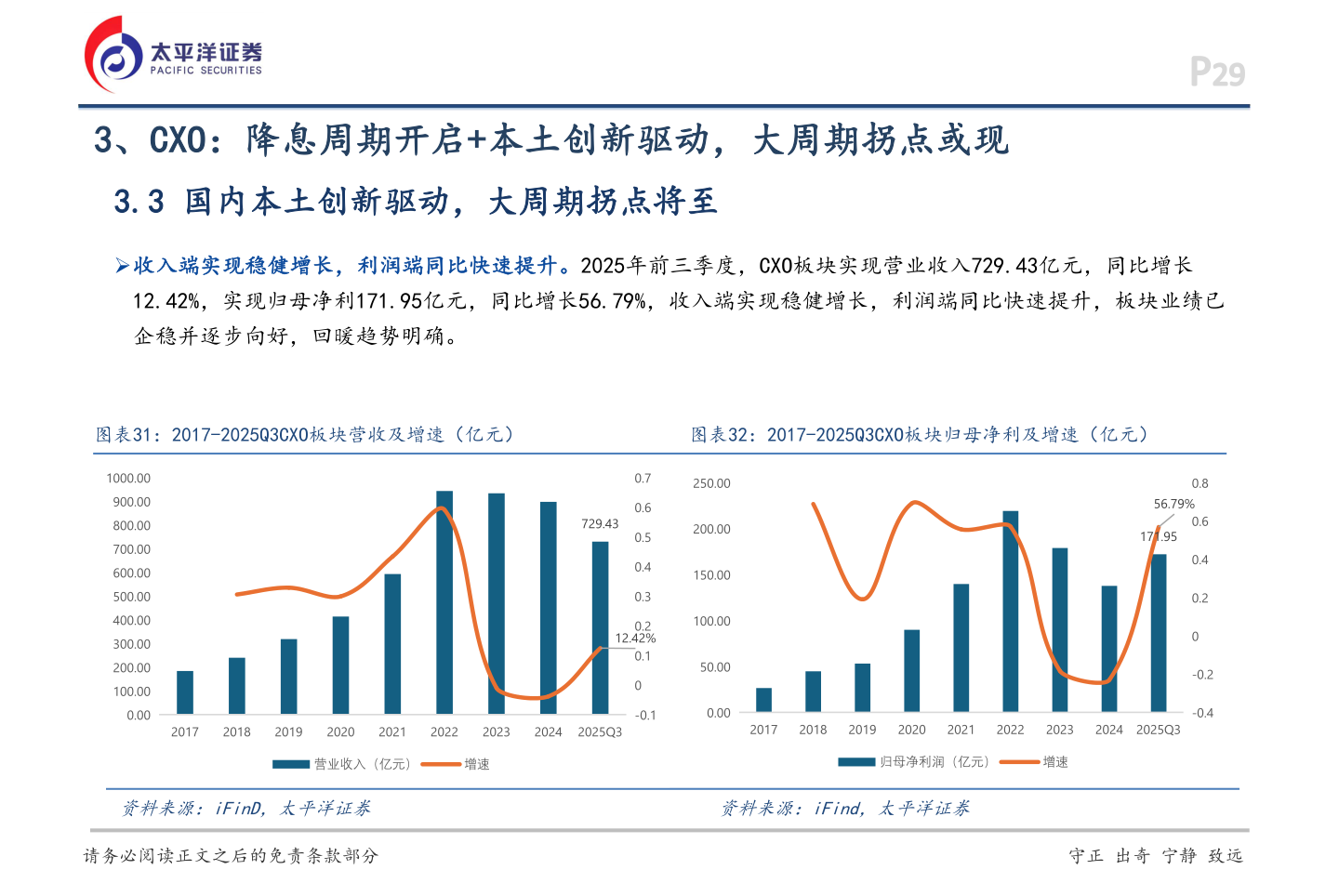 想关注一下3、CXO：降息周期开启+本土创新驱动，大周期拐点或现