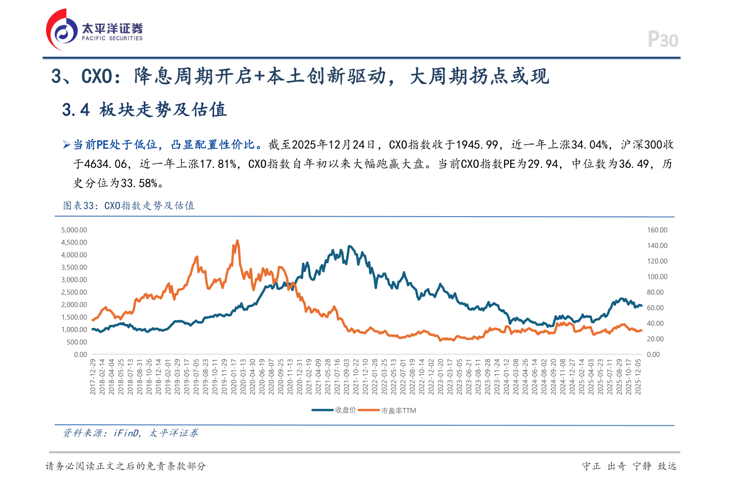 如何了解3、CXO：降息周期开启+本土创新驱动，大周期拐点或现