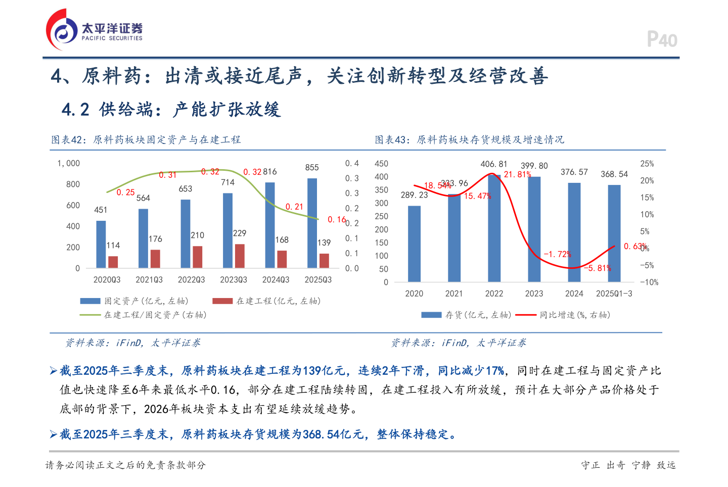 如何解释4、原料药：出清或接近尾声，关注创新转型及经营改善