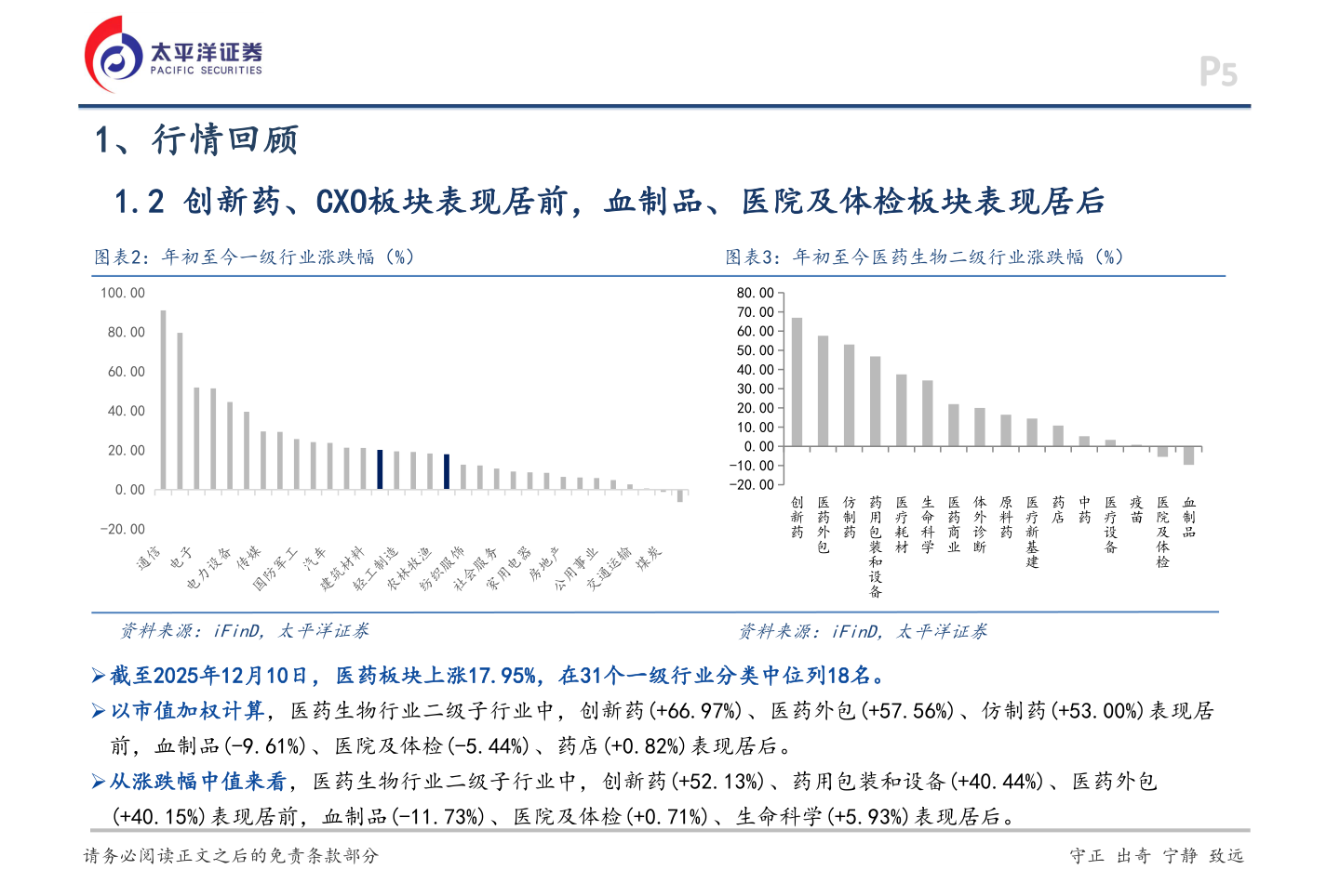 咨询下各位1、行情回顾