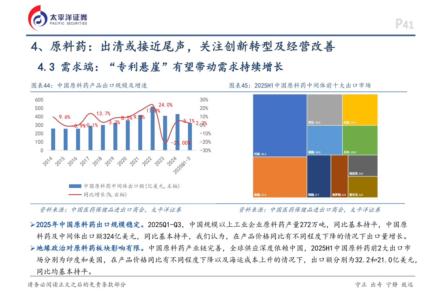 咨询大家4、原料药：出清或接近尾声，关注创新转型及经营改善