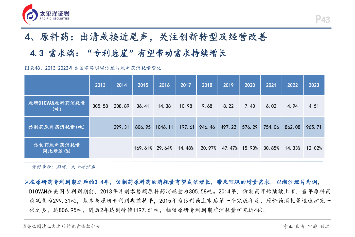 想问下各位网友4、原料药：出清或接近尾声，关注创新转型及经营改善