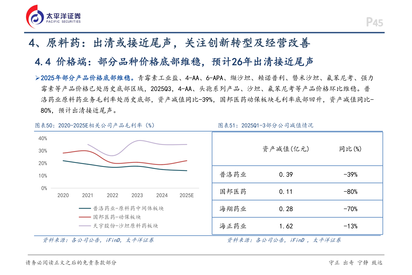一起讨论下4、原料药：出清或接近尾声，关注创新转型及经营改善