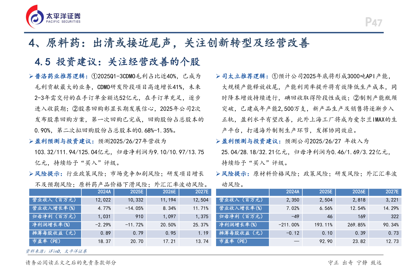 想问下各位网友4、原料药：出清或接近尾声，关注创新转型及经营改善