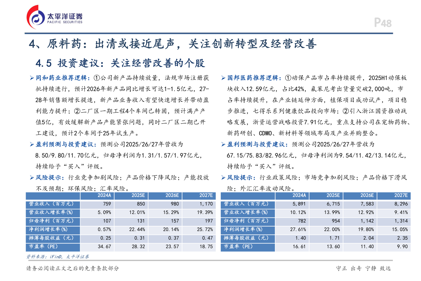 你知道4、原料药：出清或接近尾声，关注创新转型及经营改善