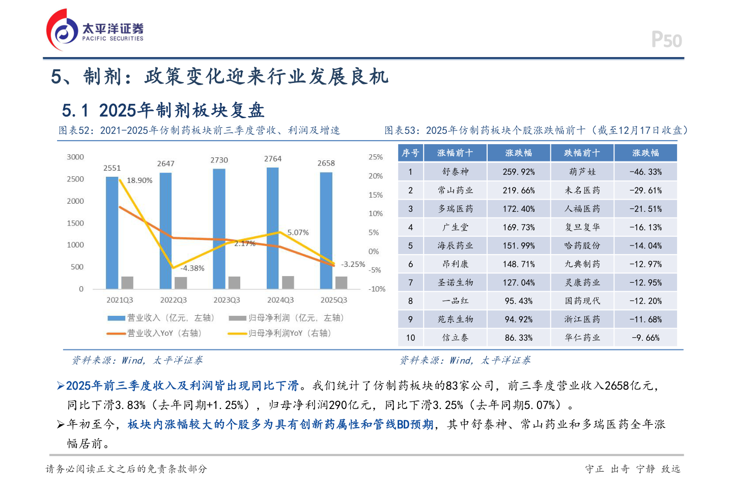如何了解5、制剂：政策变化迎来行业发展良机